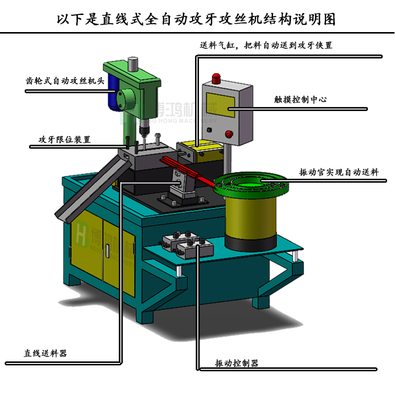 用自動攻絲機(jī)在加工不同材料的工件有什么區(qū)別？