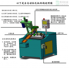 自動(dòng)攻絲機(jī)的攻絲中徑不合理怎么回事？